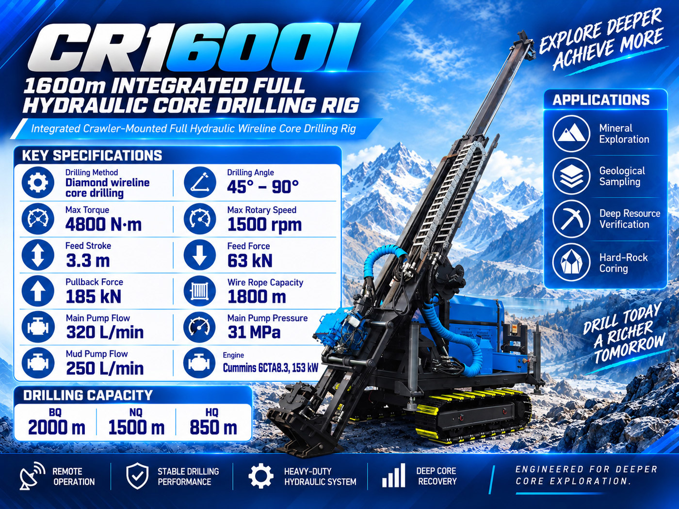 CR1600I Entegre karot delici