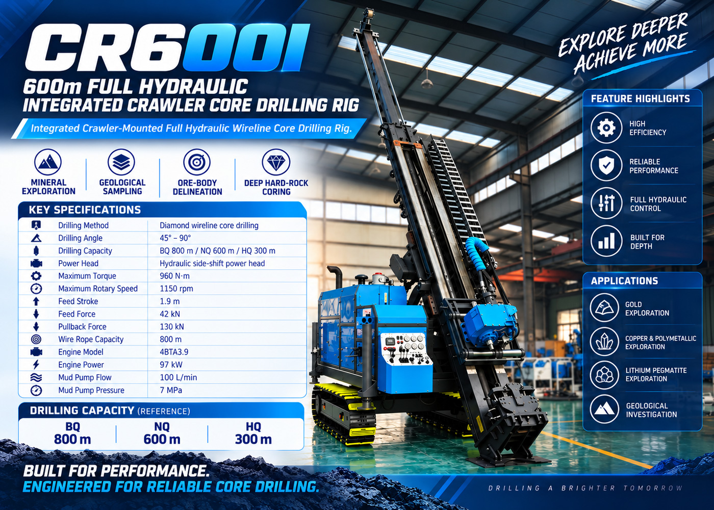 CR600I Entegre karot delici