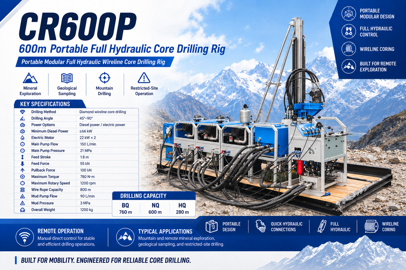 CR600P Ayrılabilir karot delici