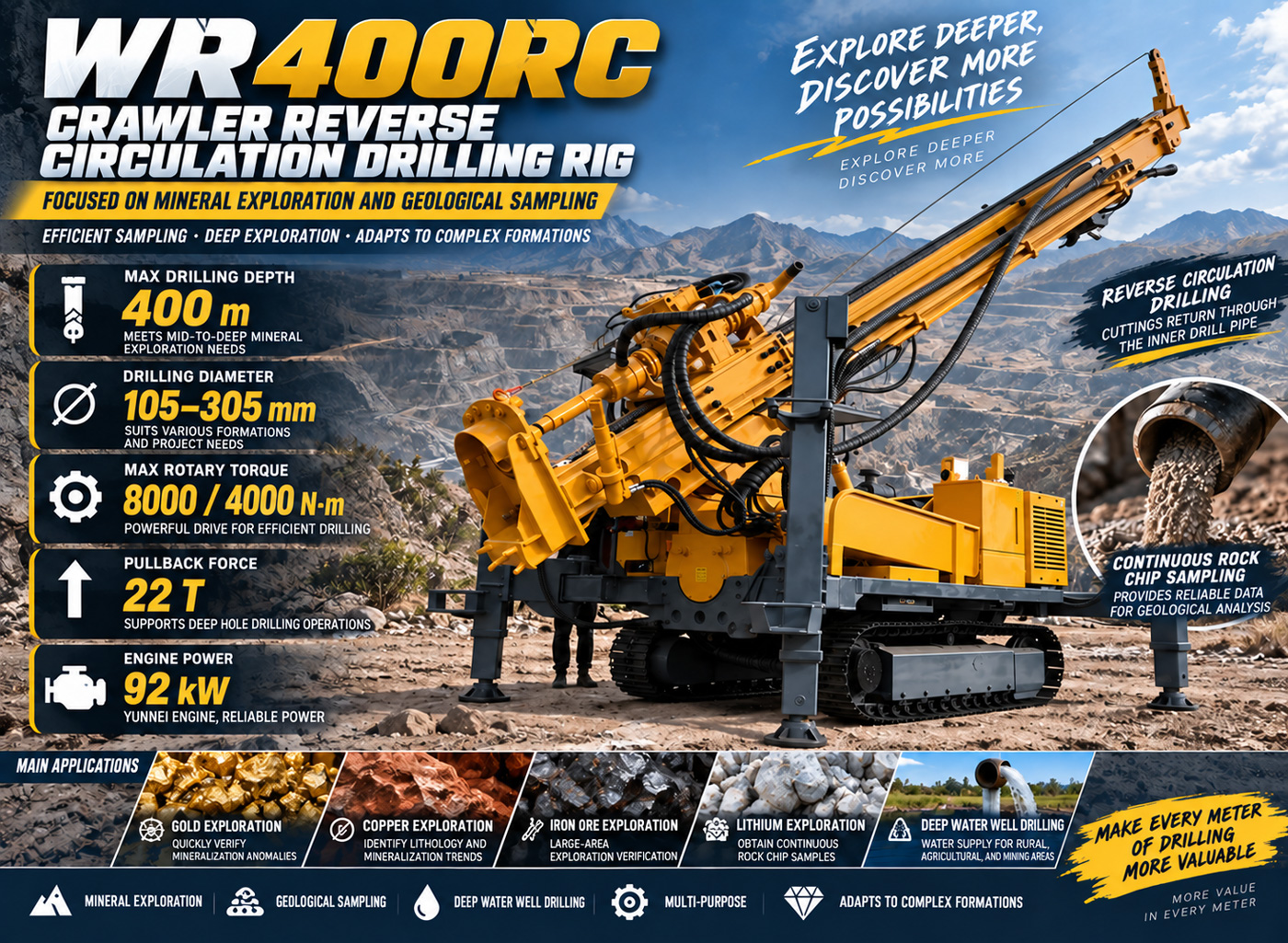 WR400RC Ters sirkülasyonlu delici